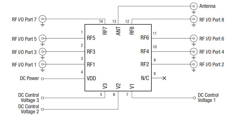 Schematic - Skyworks Solutions Inc. SKY13418-485LF-EVB	Evaluation Board